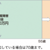 生命保険の基本、定期保険　養老保険　終身保険