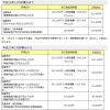 高額療養費制度をわかり易く解説