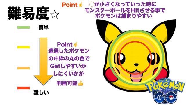 ポケモンを捕まえるコツ