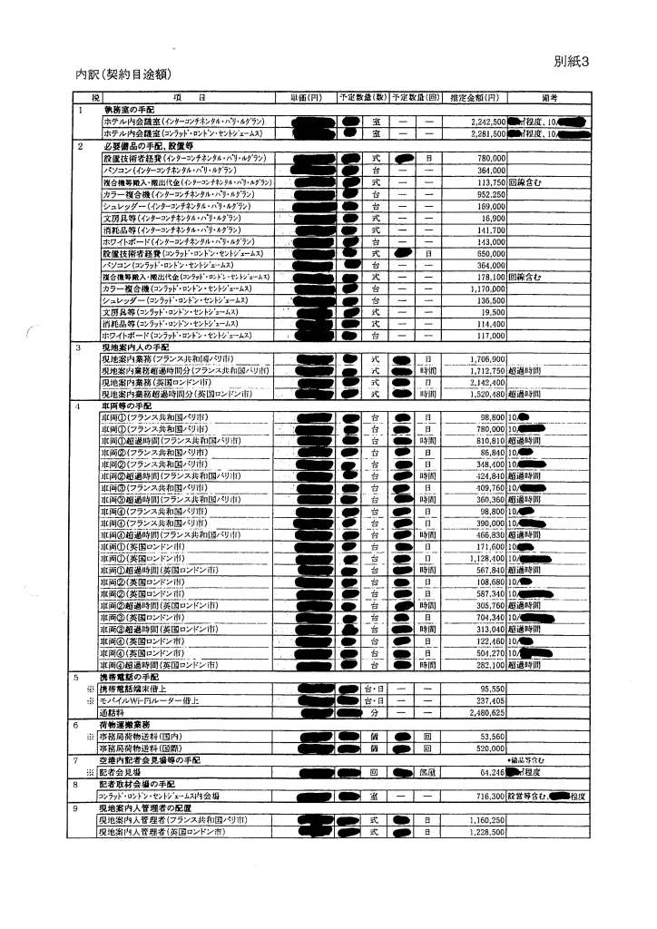 お金の使途明細