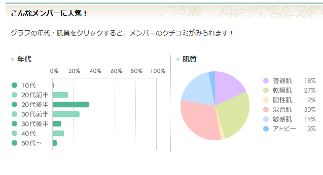 ナイトアップブラ