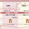 妊娠しやすい体づくり