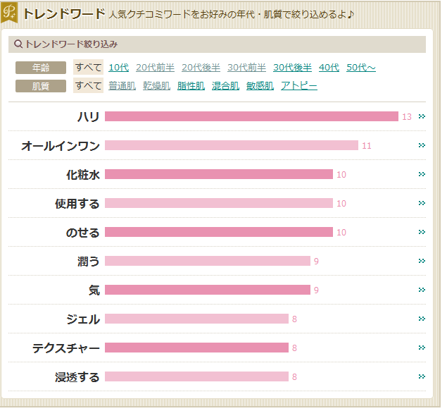 アットコスメしらべ