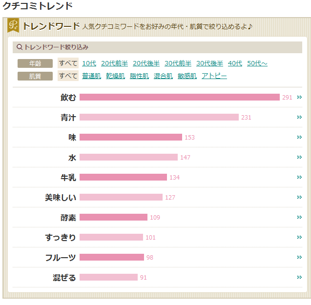 人気の秘密は