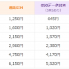 楽天モバイルの評価　MVNO/格安スマホ・格安SIM比較