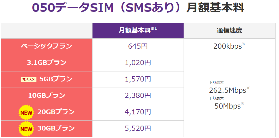 楽天モバイル