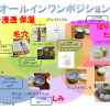 年代・効果・お悩み別通販系オールインワン化粧品比較