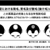 草なぎ剛、香取慎吾（ミノキ兄弟）の育毛剤　スカルプDメディカルミノキがすごい！