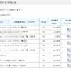 モバイルwifiで固定IPをつけたいならASAHIネット（月額880円）